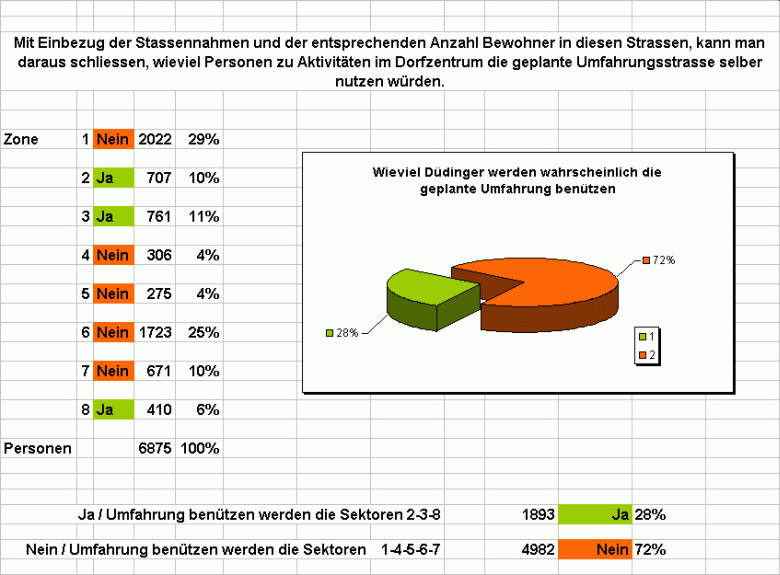 Zonengrafik