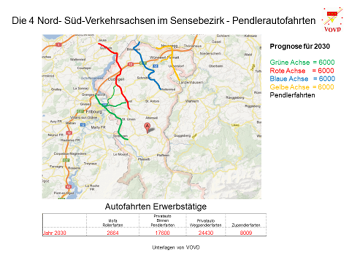 Die 4 Nord- Süd- Verkehrsachsen